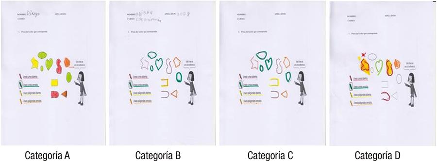 Ejemplos de las distintas categor&iacute;as de la tarea tradicional T2
