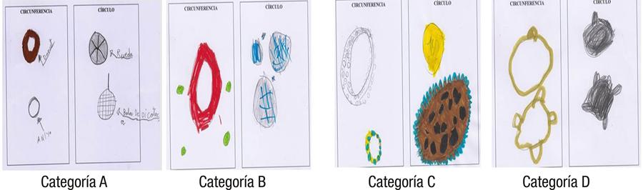 Ejemplos de las distintas categor&iacute;as de la tarea tradicional T3