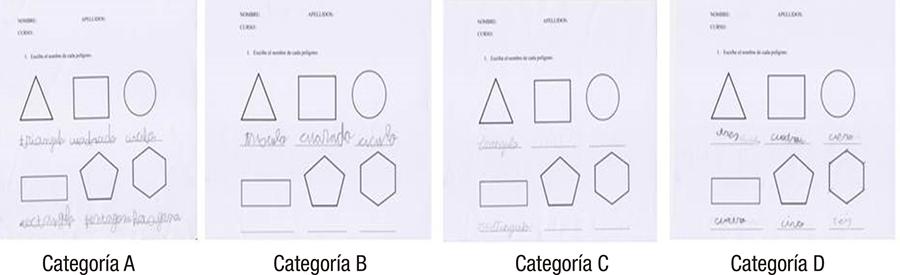 Ejemplos de las distintas categor&iacute;as de la tarea tradicional T4