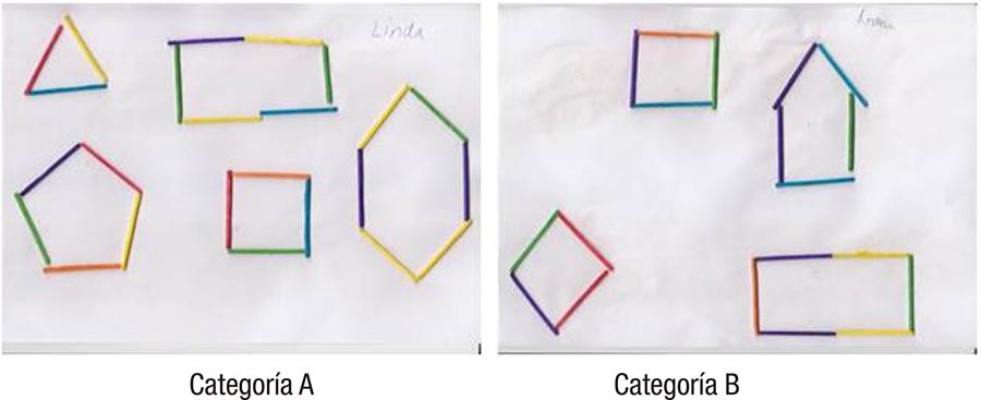 Algunos ejemplos de categor&iacute;as de la tarea TIP4-1