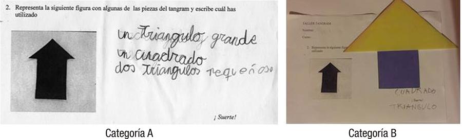 Ejemplos de algunas de las categor&iacute;as de la tarea G5