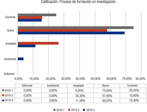 &ndash; Cuestionario virtual. Pregunta n&deg; 6 (Periodos 2018-1, 2018-2, 2018-3)