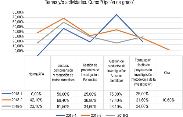 &ndash; Cuestionario virtual. Pregunta n&deg; 8 (Periodos 2018-1, 2018-2, 2018-3)