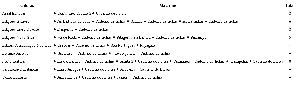 – Manuais escolares e editoras