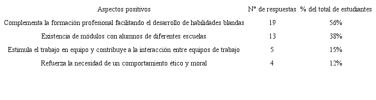 Aspectos positivos del pff 3.0