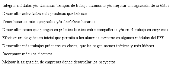 Aspectos a mejorar del pff 3.0