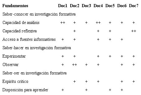Demandas docentes para la iniciación en la investigación formativa