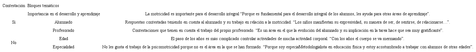 Gusto por la motricidad