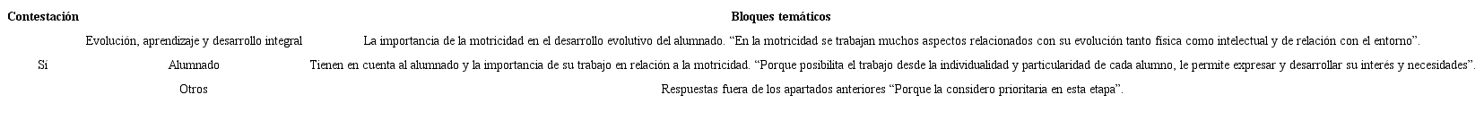 Valoración de la importancia de la motricidad