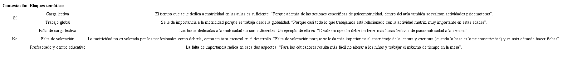 - Presencia de la motricidad en las aulas