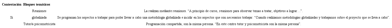 Programación compartida
