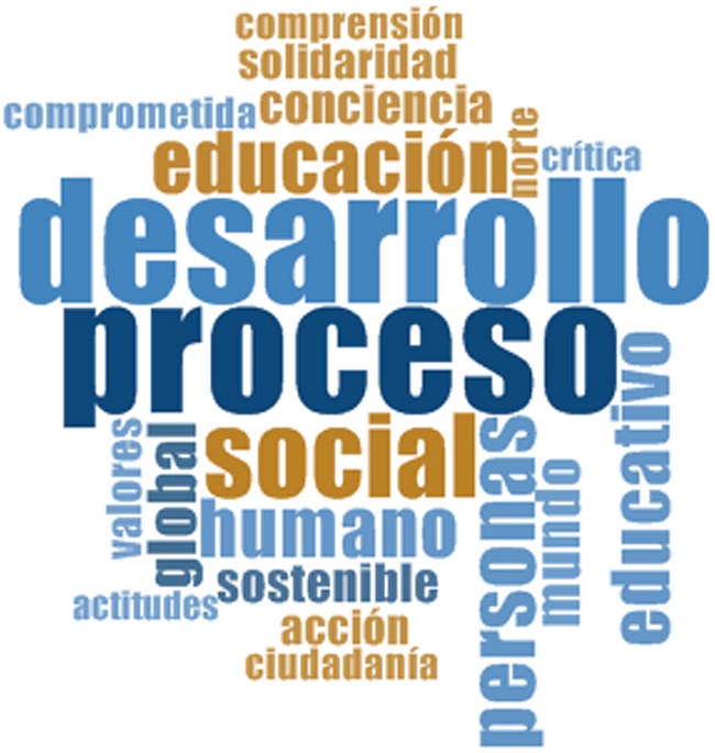 Nube con los veinte conceptos más empleados en las definiciones de ED