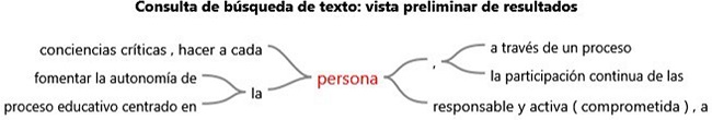 Árbol de palabras del concepto personas