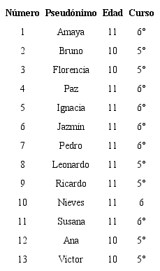 Participantes del estudio