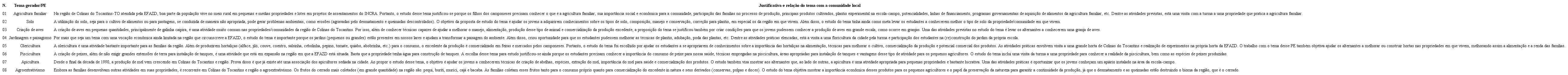 &ndash; S&iacute;ntese do escopo dos temas dos PE