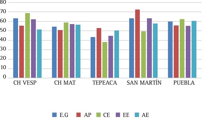 Empat&iacute;a Global y por dimensi&oacute;n respecto al grupo laboral de pertenencia