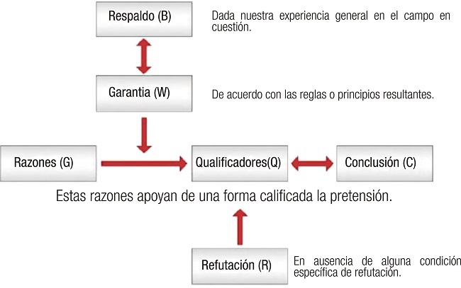 Referente de an&aacute;lisis ( CARDONA, 2008 )