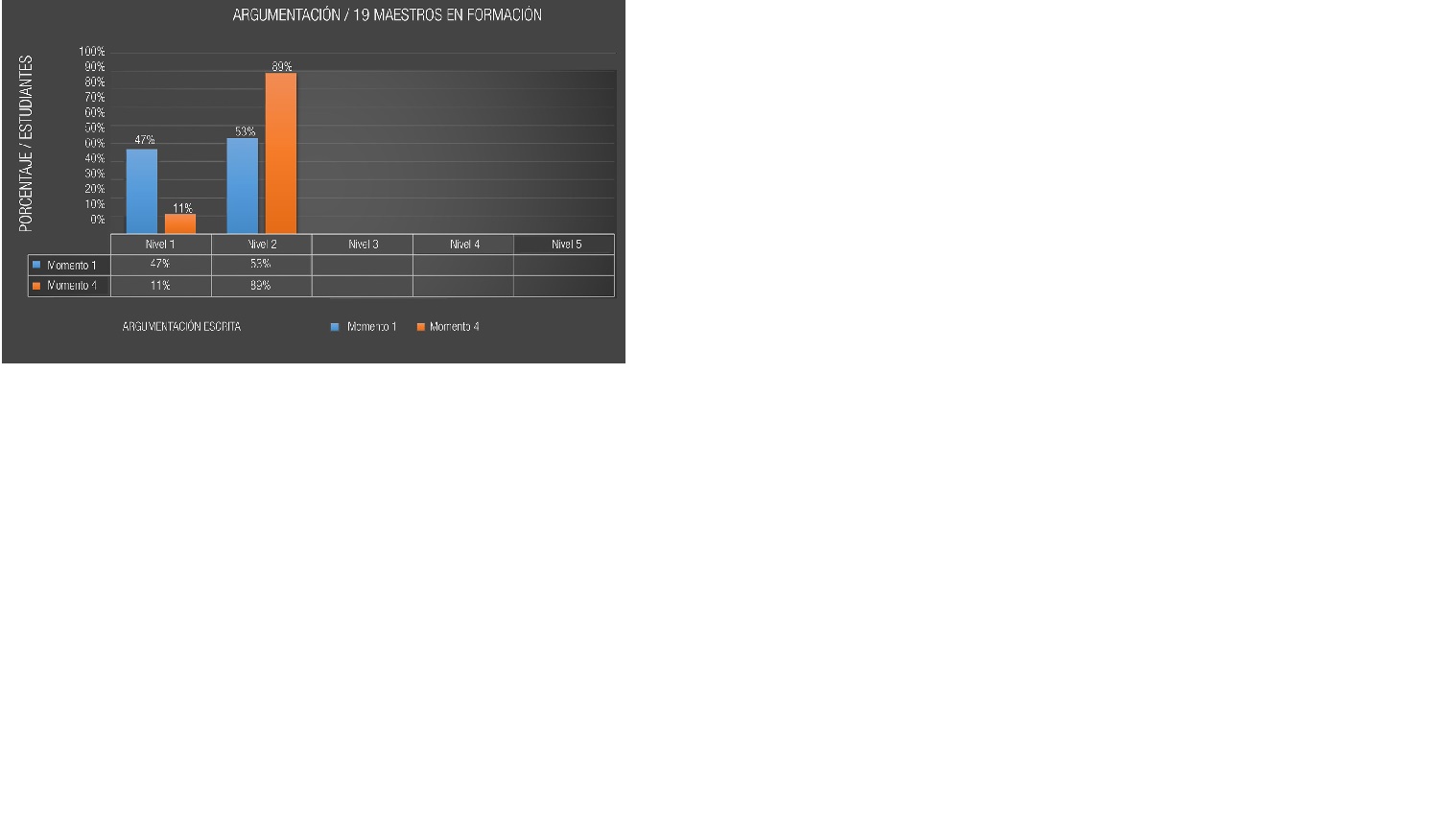 Niveles argumentativos - momento inicial y final