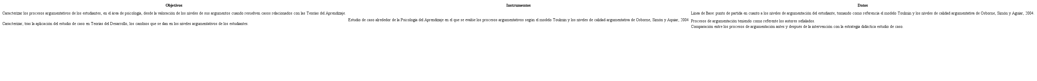 Resumen del an&aacute;lisis de datos