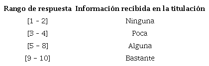 Categorizaci&oacute;n de las respuestas del &iacute;tem 43
