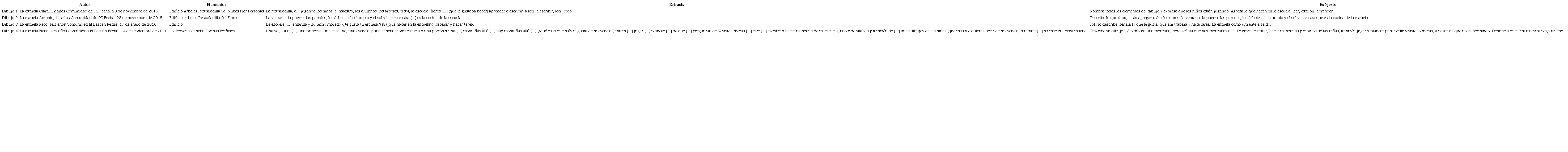 Descripci&oacute;n de los elementos del dibujo y su ex&eacute;gesis del tema: La escuela