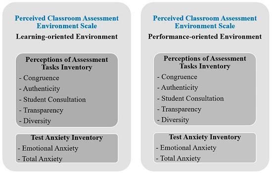 Framework for discussion