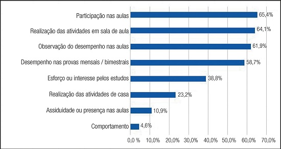 &ndash; Crit&eacute;rios de avalia&ccedil;&atilde;o*