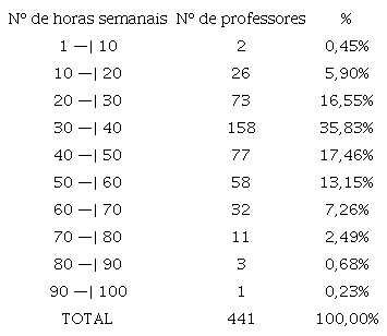 Carga hor&aacute;ria total de trabalho