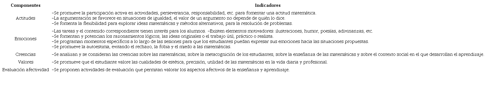 &ndash; Componentes e indicadores de idoneidad afectiva