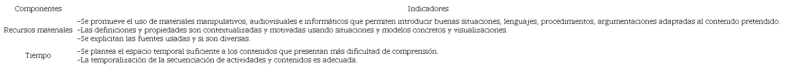 &ndash; Componentes e indicadores de idoneidad mediacional