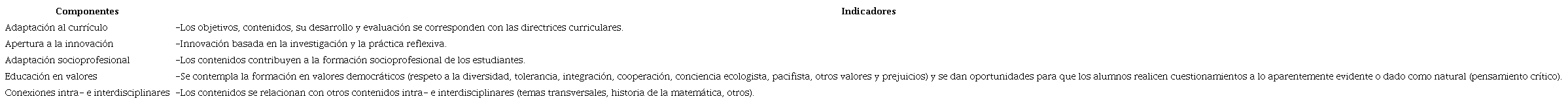 &ndash; Componentes e indicadores de idoneidad ecol&oacute;gica