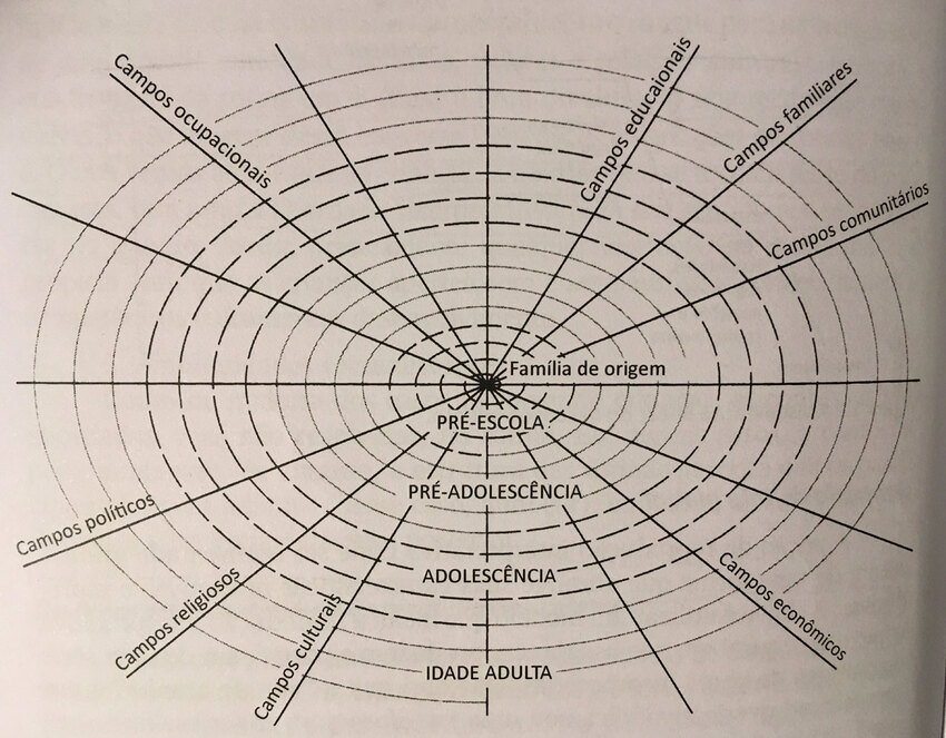 Modelo da &ldquo;teia global&rdquo;