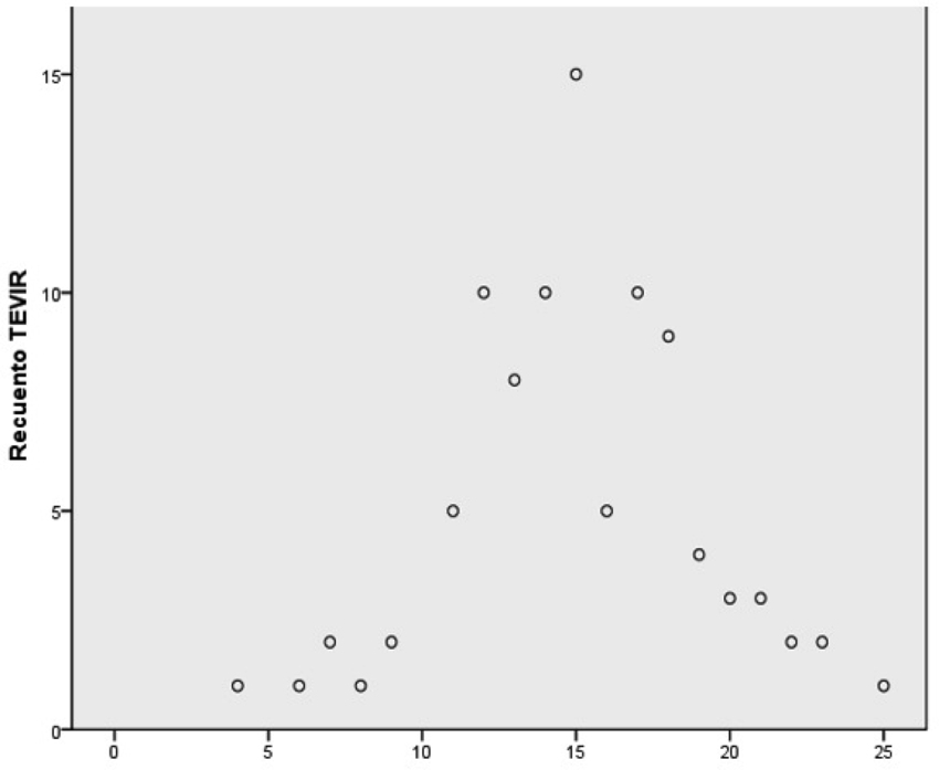 Correlación vocabulario y conciencia silábica
