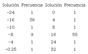 Soluciones de los problemas propuestos