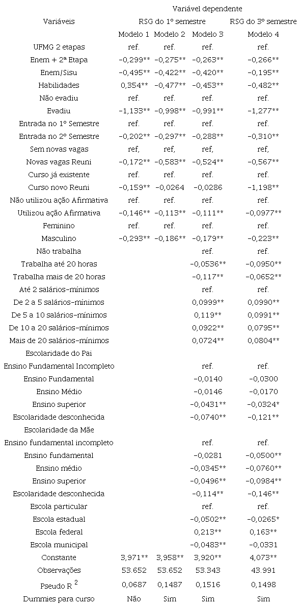 &ndash; Modelo econom&eacute;trico geral