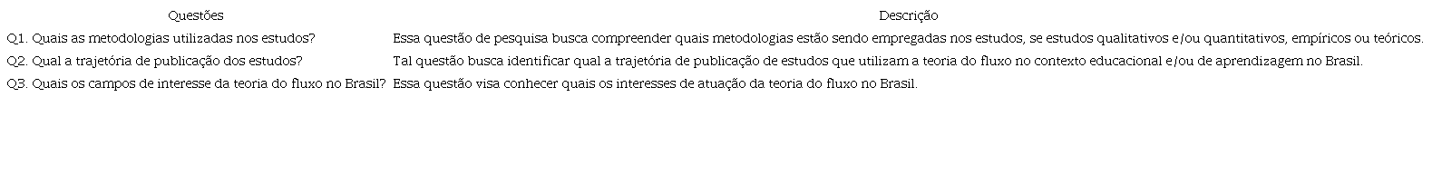– Questões de pesquisa