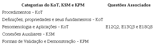 Questões que abordam simultaneamente conhecimentos do KoT, KSM e KPM.