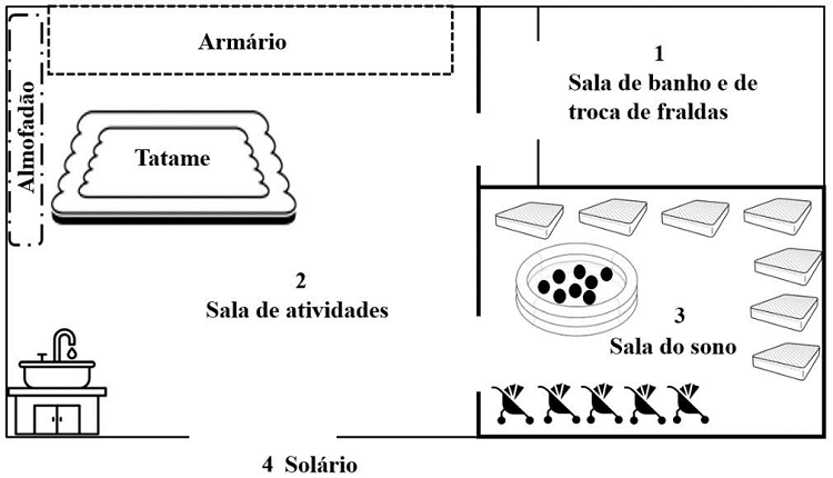 Planta baixa do berçário