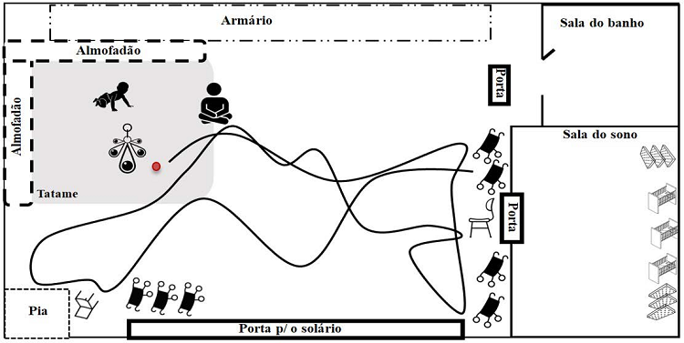 Mapa da trajetória de Breno
                14