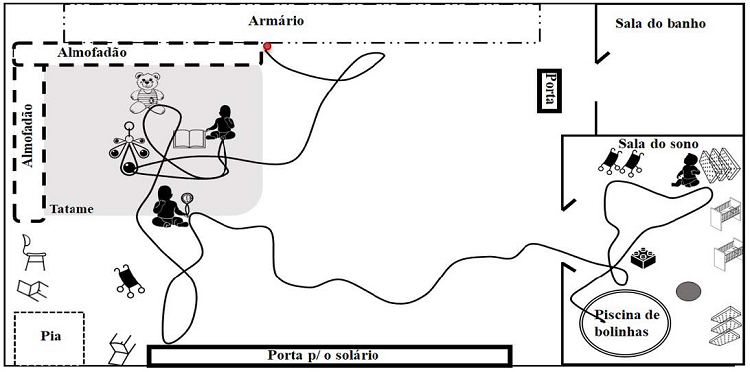 Mapa da trajetória de Henrique
                15
