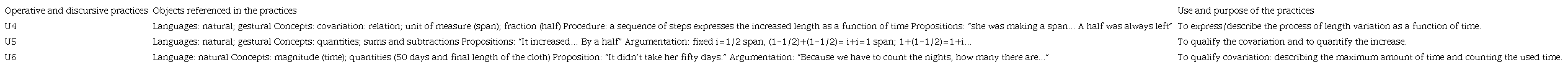 OSA practice units associated with the 
                Gestures and speech phase
              