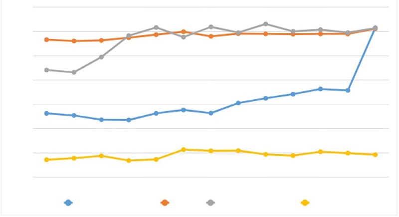 Evoluo da participao da matrcula municipal (% do total) – 2007-2019