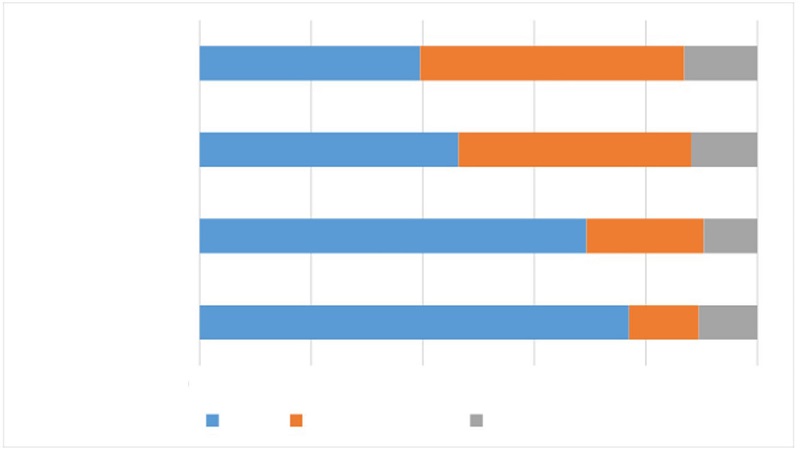 Participao das fontes de receita da educao em 2020 (%)