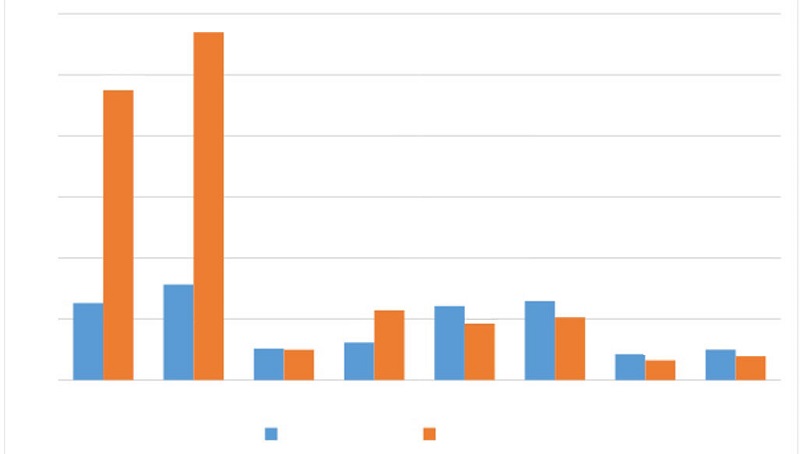Balano do Fundeb em 2009 e 2020 (valores em milhes de 2021)