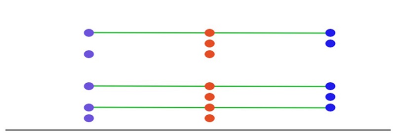 Relacin concepciones transmisiva/reproductiva-competencias