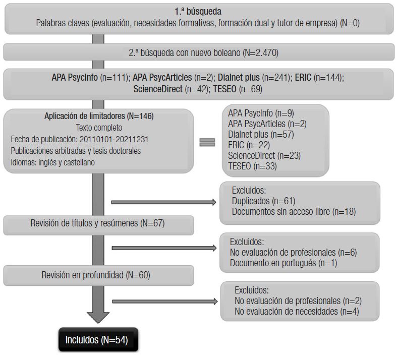 - Diagrama del proceso de seleccin de documentos