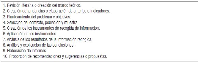 - Procedimiento de investigacin para la investigacin