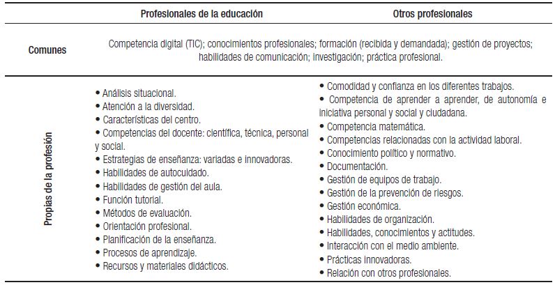 - Necesidades formativas segn el tipo de profesionales evaluados