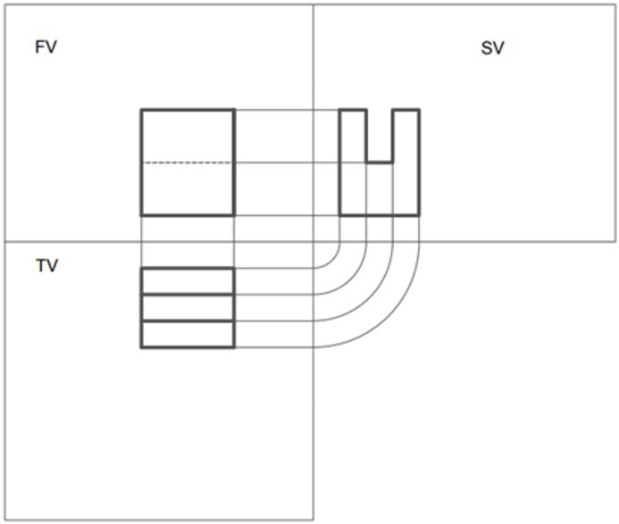  . Orthographic views (FV- front view, TV- top view and SV - side view)