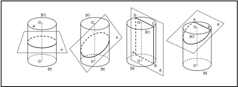  . Shapes of the section figure produced in cylinders